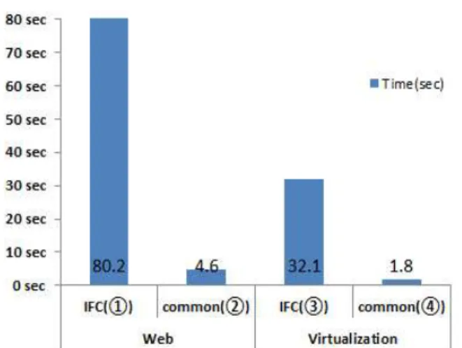 Figure 8. Data file loading speed