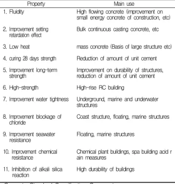Table 1. Use of utilization of blast furnace slag