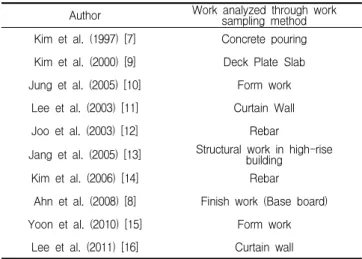 Table 1. Previous studies on work sampling method