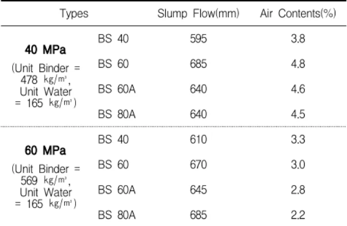 Table 11. Compressive strength of concrete(1st)