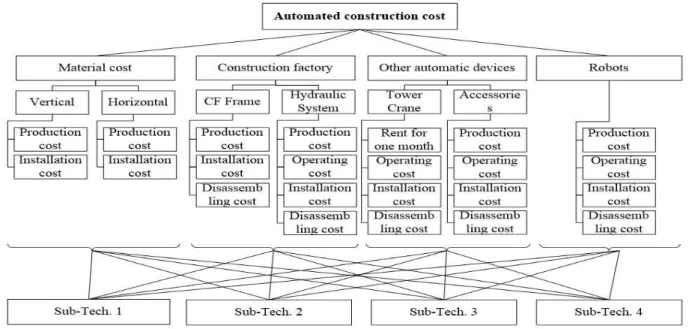 Table 1. Detailed description of benefit factors.