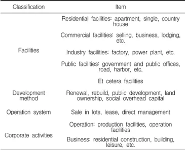 Table 1. Classification of architectural development projects