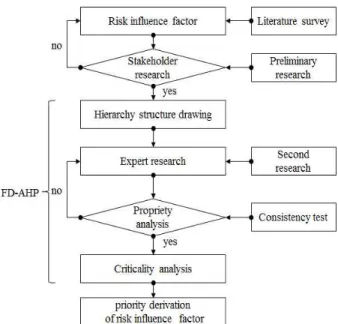 Table 2. Item of Feasibility study