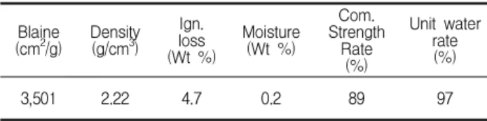 Figure 1. Aggregate shape
