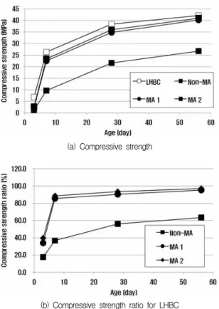 Figure 11. Adiabatic test result