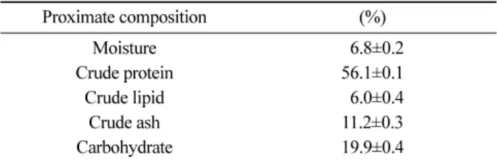 Table 2. The contents of compositional and free amino acid of fermented squid
