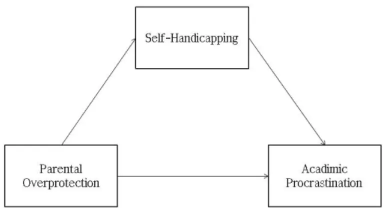 Table  1.  Descriptive  statistics  for  general  characteristics  of  participants ( N =942)