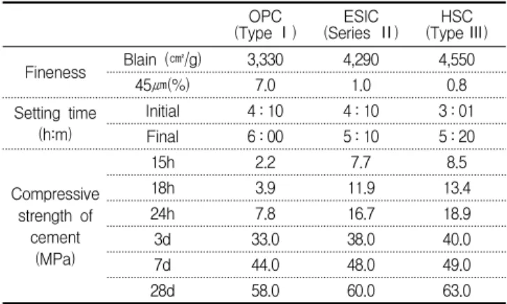 Table 3. Physical properties of cement
