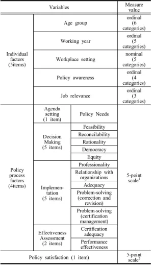Table  1. Summary  of  measure  values 
