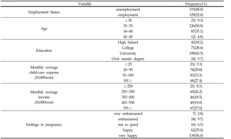 Table  1.  General  Characteristics  of  Study  Subjects ( N =248)