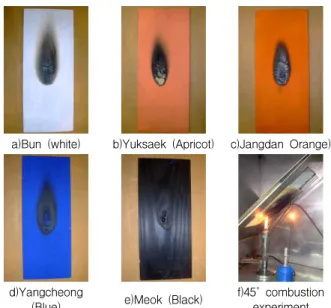 Table 3. Dancheong XRF Analysis Bun(white) Yangcheong (Blue) Yuksaek(Apricot) Jangdan (Orange) Meok (Black) ponenCom ts Ratio(%) ponenComts Ratio(%) ponenComts Ratio(%) ponenComts Ratio(%) ponenComts Ratio(%) Ti 98.26 Si 64.40 Pb 75.02 Pb 98.94 Fe 53.12 Al