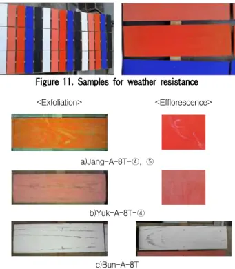 Figure 11. Samples for weather resistance