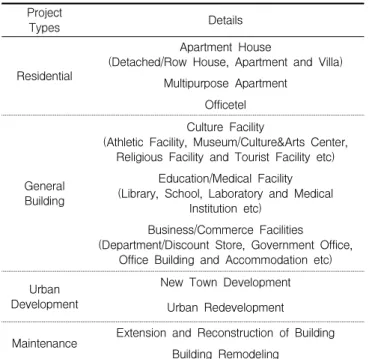 Table 1. Classification of building construction project types