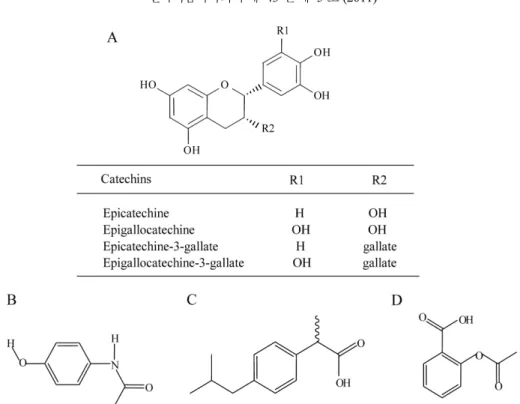 Fig. 1. Structures of green tea polyphenols (A), and commonly-consumed over-the-counter (OTC) drugs, acetaminophen (AAP, B), ibuporfen (Ibu, C), and aspirin (Asp, D) used in the present study.