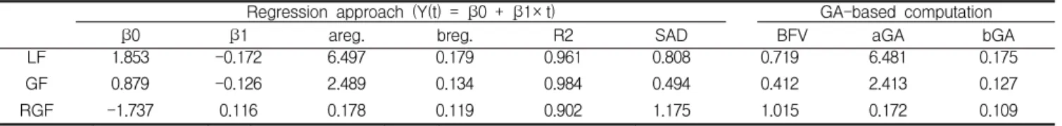 Table 1. Analysis of experience-based allocation of contribution