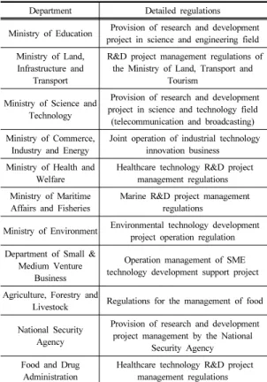 Table 1. Status of Detailed Regulations by National  R&amp;D Programs