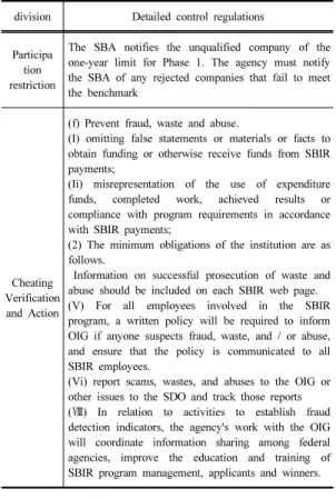 Table 7. Sanctions Regulations in the Policy Directive  of the SBIR / STTR Program