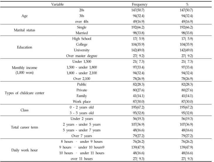 Table  1.  General  Characteristics  of  Study  Subjects (N=290)