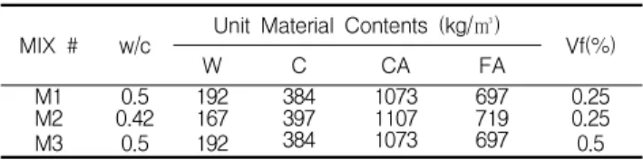 Figure 1. Specimen dimensions and experimental setup