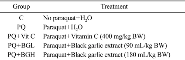 Fig. 1. DPPH radical scavenging activity of BGE. Radical scavenging activity was assessed as described in ‘Materials and Methods’ using DPPH
