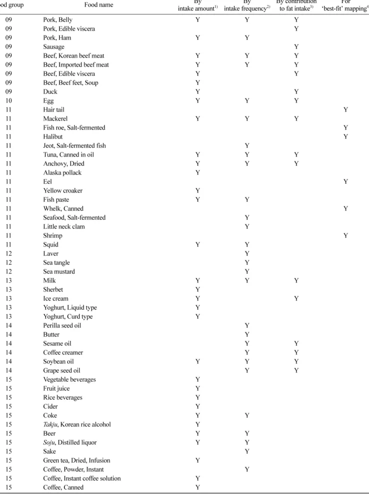 Table 3. Continued