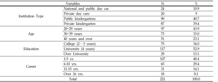 Figure 1. The mediating effects of inner, external resilience on the Job Stress and teaching flow of Early Childhood Teachers