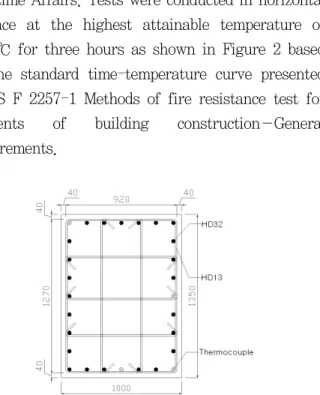 Figure 2. Fire test of high strength concrete