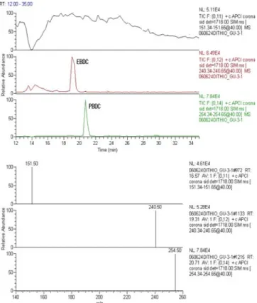 Fig. 5. Standard mass chromatogram and mass fragment of ETU and PTU by HPLC/APCI-MS.