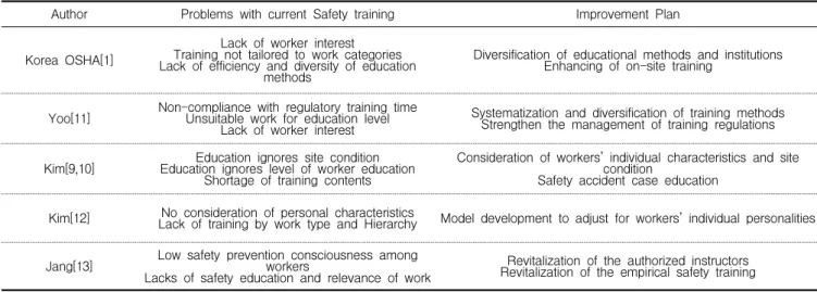 Table 1 summarizes these studies.
