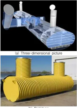 Figure 1. Cast-in-place structures 2.2 EMP occurrence