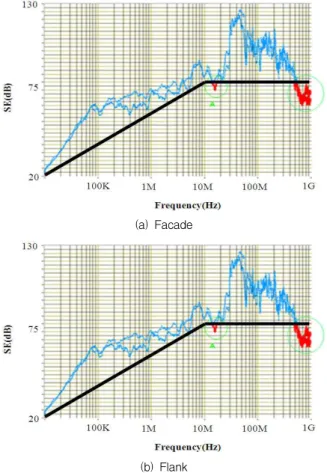 Figure 7. Apertures caused by welding, assembling, and material deformation