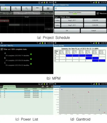 Figure 1. Scheduling apps for Android phones