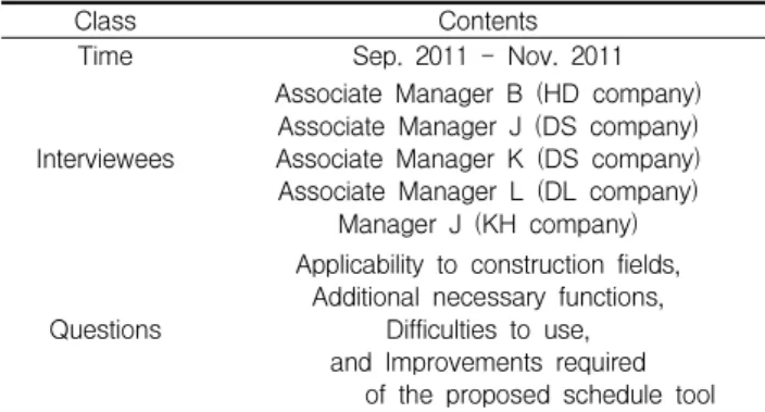 Table 1. Interviews with construction experts