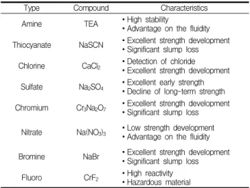 Figure 1. Acceleration effect of hydration with molecular conductivity