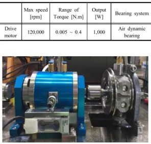 Fig.  4. Turbocharger  bearing  friction  loss  measuring  device 3.2  실험  조건 터보과급기의 마찰손실 측정을 위한 실험은 저속 구 간에서의 운전 상황을 반영할 수 있도록 회전속도, 오일 온도 및 압력 조건을 설정하여 실험을 진행하였다