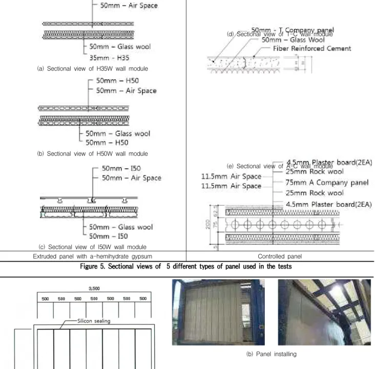 Figure 5. Sectional views of 5 different types of panel used in the tests