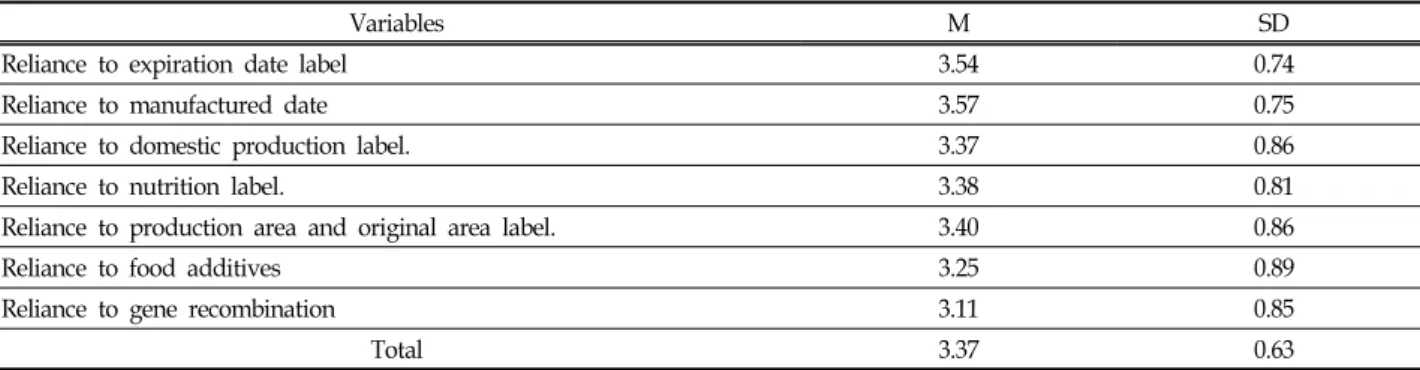 Table  5.  Reliance  Standard  to  food  label