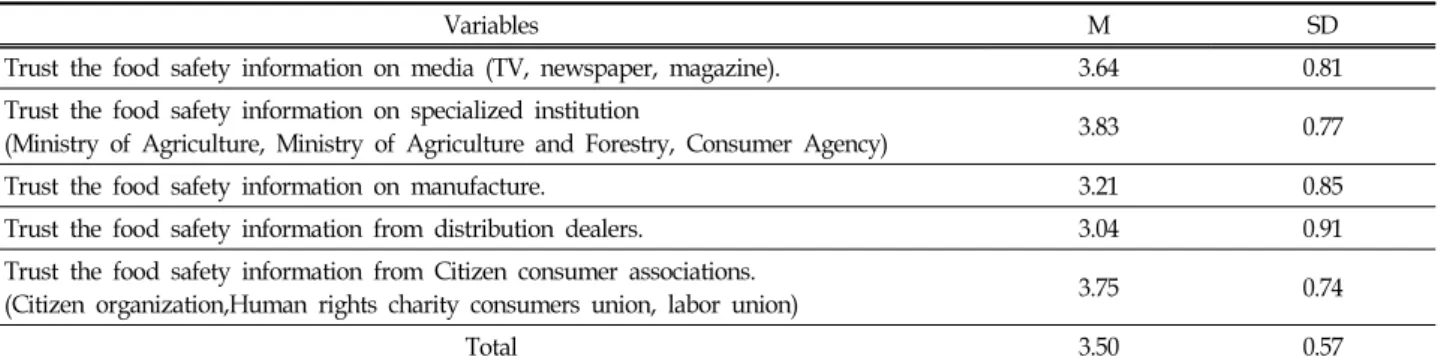 Table  6.  Reliance  standard  to  food  safety  information