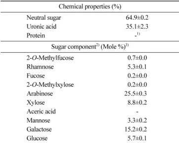 Fig. 1. Single radial gel diffusion (A) and reactivity (B) between β-glucosyl Yariv reagent and CTP