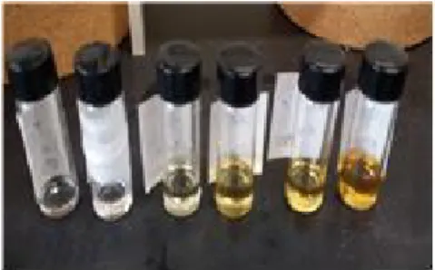 Fig.  6. Thermal  denaturation  of  Rolling  Oil  depend  on  temperature. 
