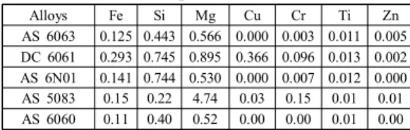 Table  2. Chemical  composition  (wt.  %)