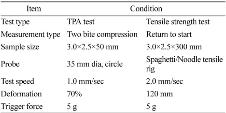 Table 1. Formulas of noodles with different content of shell powder