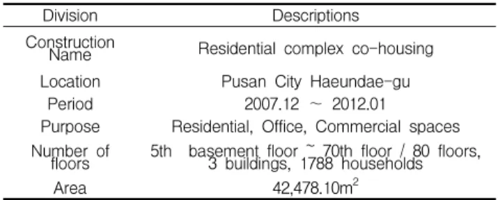Table 4. Actual data by site observation and measurement of construction operation steel staircase systemsTable 2