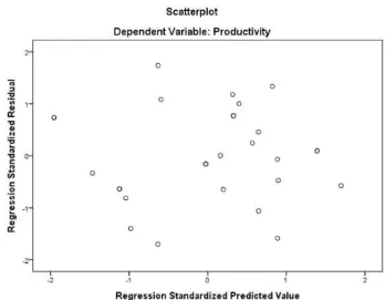 Table 7. Summary of multiple linear regression Model Unstandardized