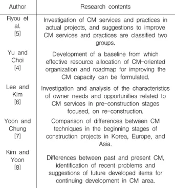 Table 1. Previous studies on building equipment