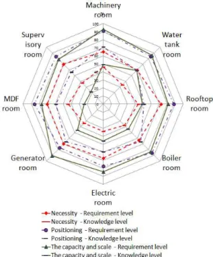 Figure 10. Space required to install building equipment
