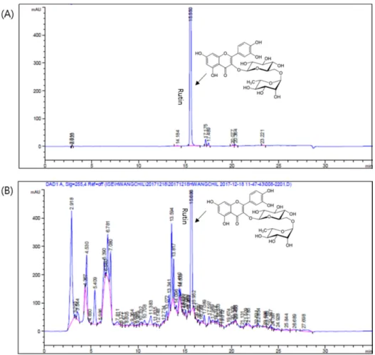 Fig. 2. Structure of (A) rutin, (B) 17- β-estrogen.