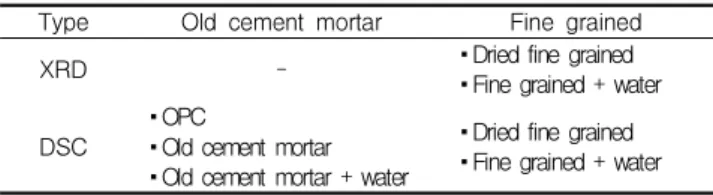 Figure 1. Specimen for XRD analysis of fine grained