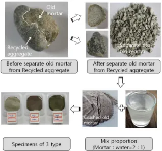 Figure 3. Specimen for DSC analysis of fine grained 2.4 DSC Test Method