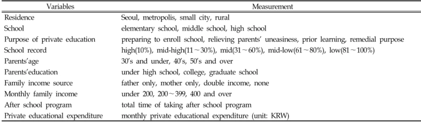 Table  2.  Description  of  sample  (N=43,287) Frequency(%)